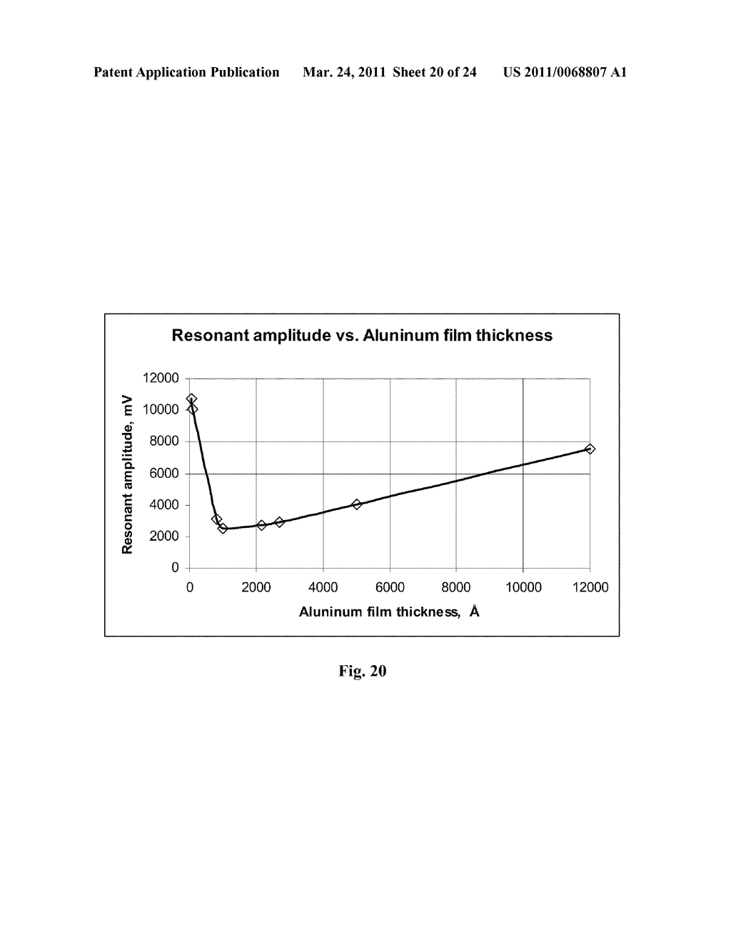 IMPEDANCE SENSING SYSTEMS AND METHODS FOR USE IN MEASURING CONSTITUENTS IN SOLID AND FLUID OBJECTS - diagram, schematic, and image 21