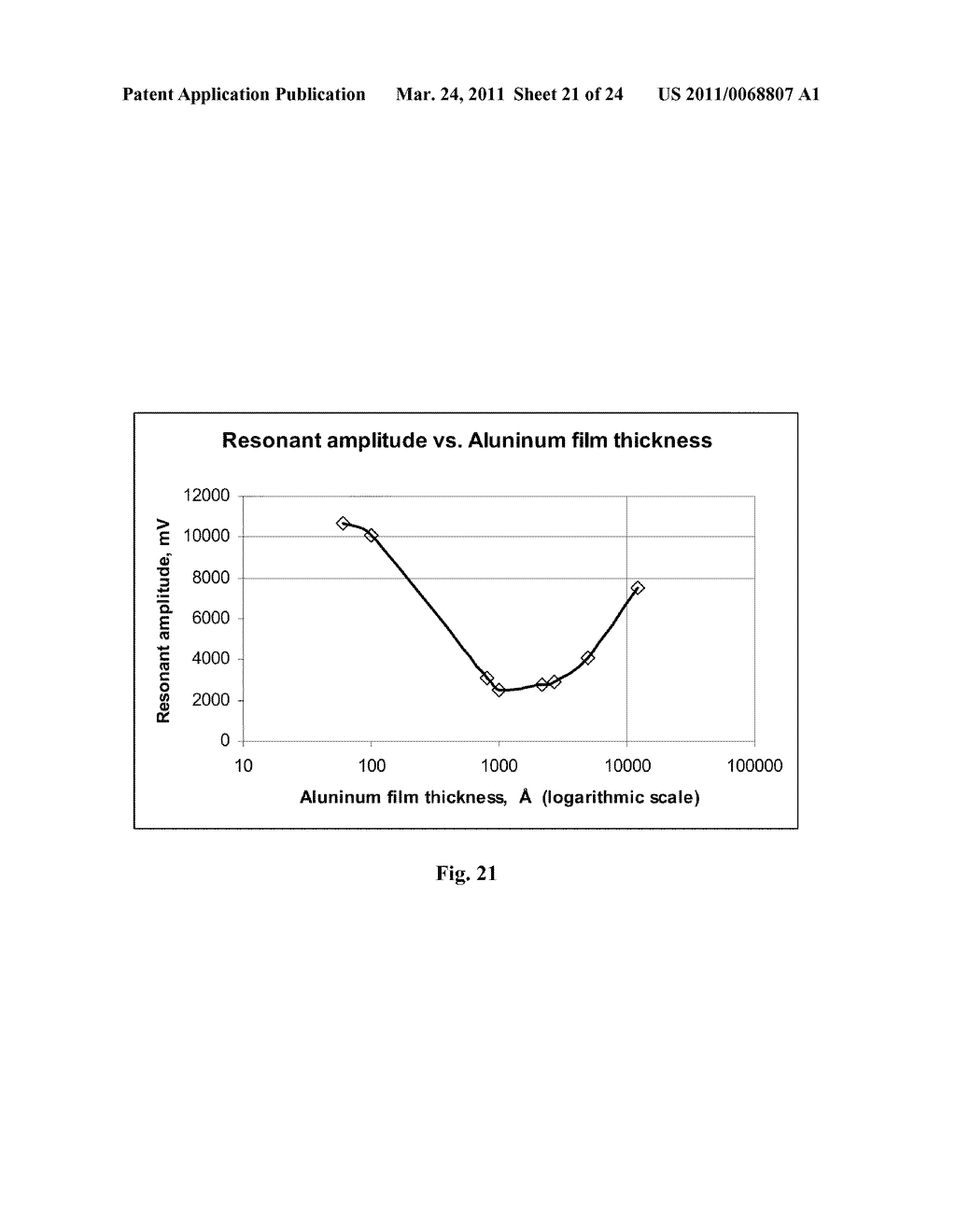 IMPEDANCE SENSING SYSTEMS AND METHODS FOR USE IN MEASURING CONSTITUENTS IN SOLID AND FLUID OBJECTS - diagram, schematic, and image 22