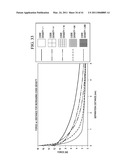 Multilevel Correlated Magnetic System and Method for Using Same diagram and image