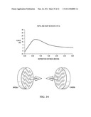 Multilevel Correlated Magnetic System and Method for Using Same diagram and image