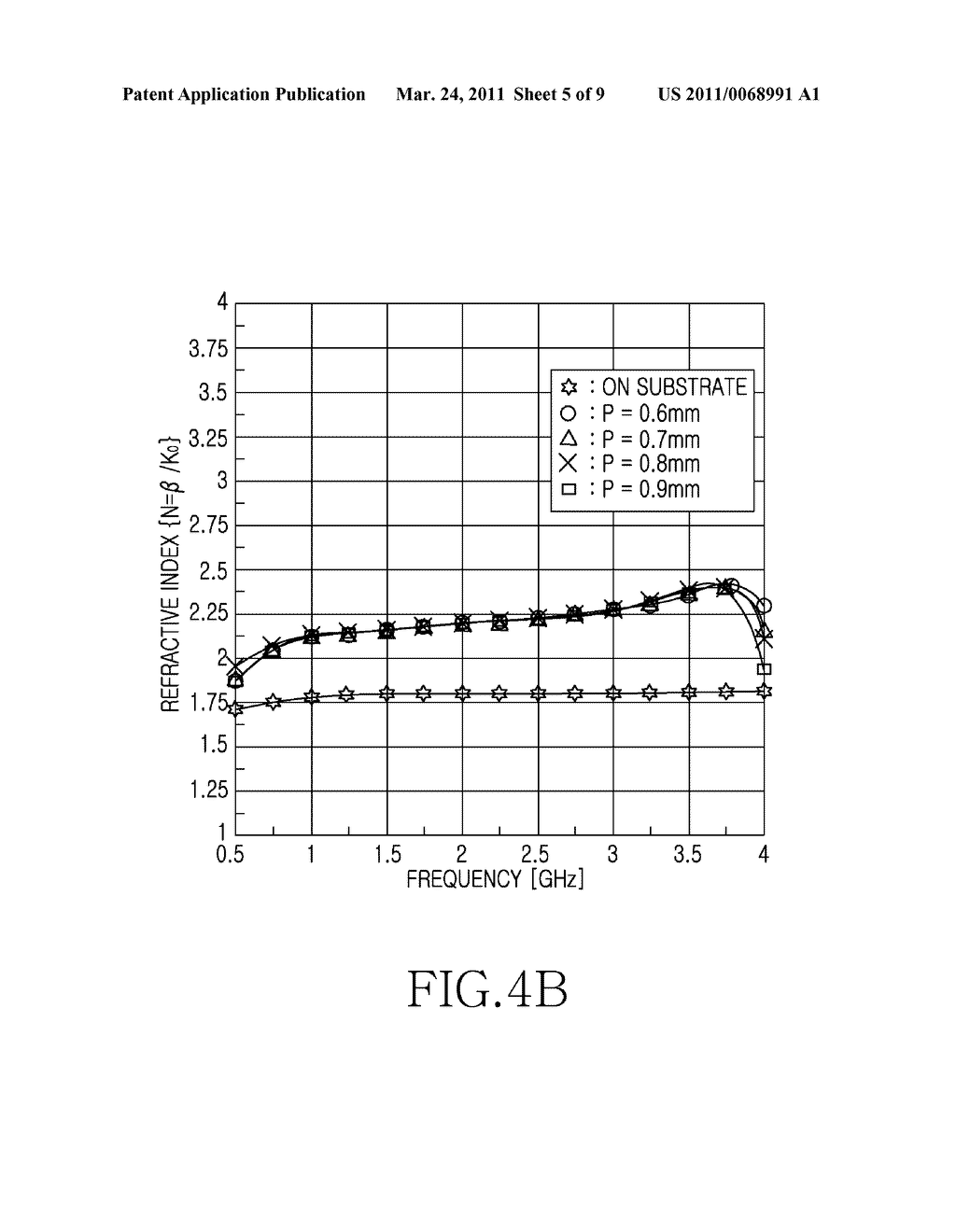 MAGNETODIELECTRIC SUBSTRATE AND ANTENNA APPARATUS USING THE SAME - diagram, schematic, and image 06