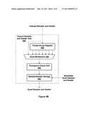 REGISTER INDEXED SAMPLER FOR TEXTURE OPCODES diagram and image