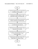 PANORAMIC CAMERA, AND SYSTEM AND METHOD FOR MONITORING TARGET PLACES USING THE PANORAMIC CAMERA diagram and image