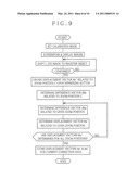 MULTI-LENS CAMERA AND CONTROL METHOD diagram and image