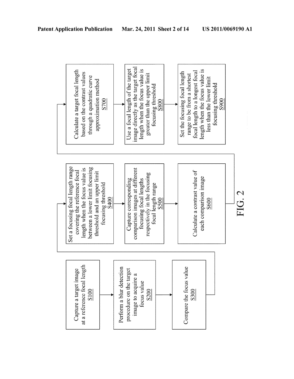 FAST FOCUSING METHOD FOR DIGITAL CAMERA - diagram, schematic, and image 03