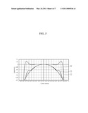 WAFER-LEVEL LENS MODULE WITH EXTENDED DEPTH OF FIELD AND IMAGING DEVICE INCLUDING THE WAFER-LEVEL LENS MODULE diagram and image