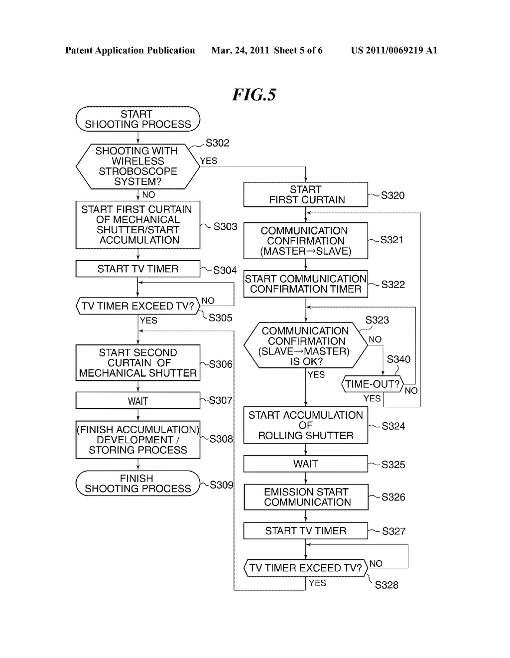 IMAGE PICKUP APPARATUS THAT ENABLES SHOOTING WITH LIGHT EMISSION DEVICE, AND CONTROL METHOD THEREFOR - diagram, schematic, and image 06