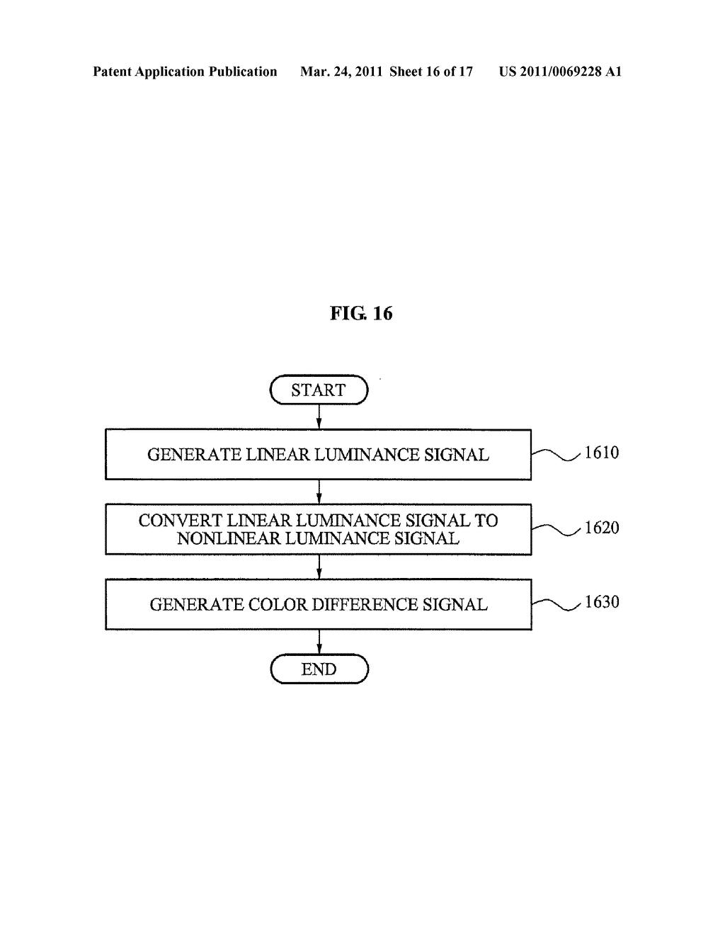 VIDEO SIGNAL GENERATION APPARATUS AND METHOD MINIMIZING CROSSTALK BETWEEN LUMINANCE SIGNAL AND COLOR DIFFERENCE SIGNAL - diagram, schematic, and image 17