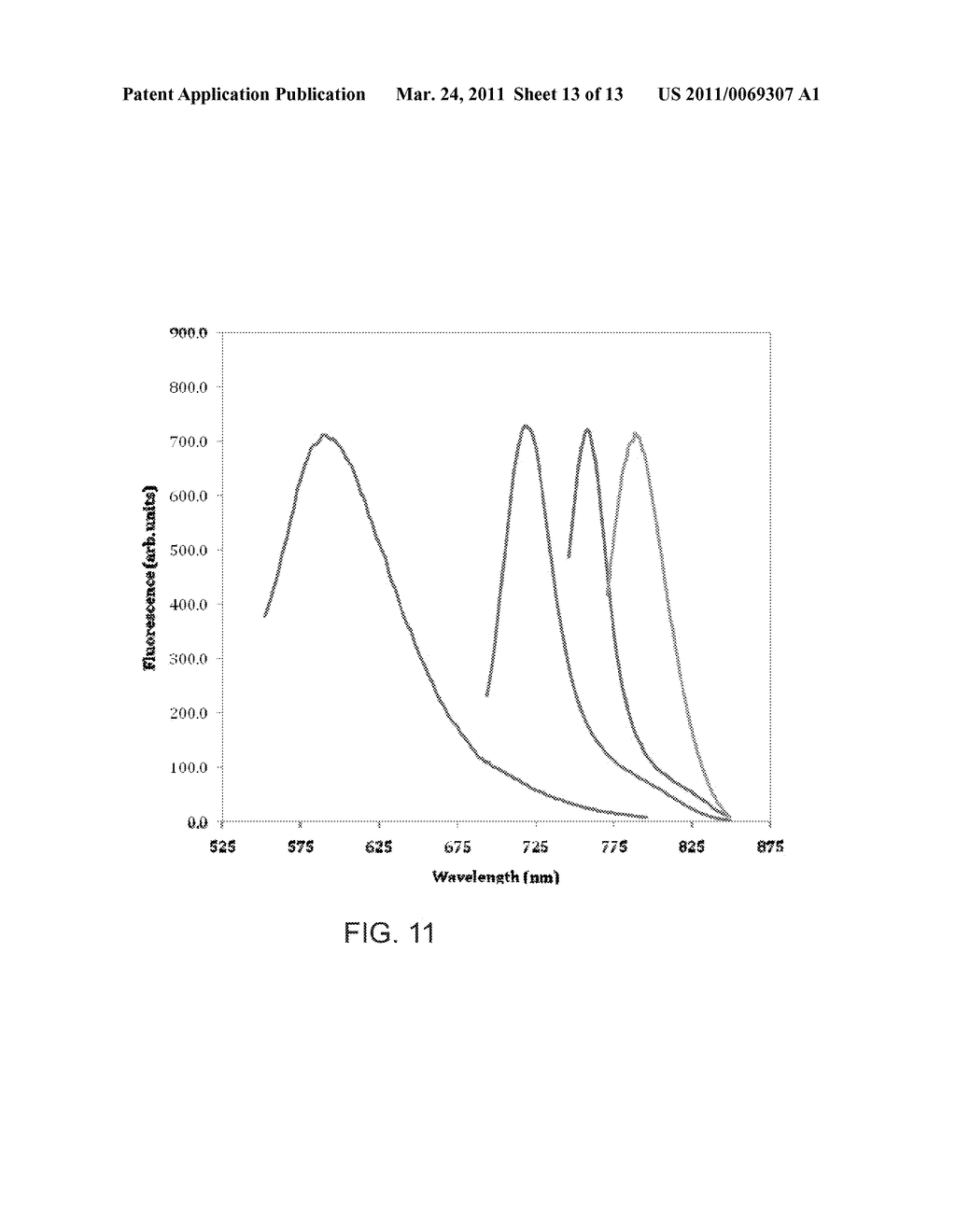 Dipyrromethenes and Azadipyrromethenes as Markers for Petroleum Products - diagram, schematic, and image 14