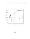 Methods of Melamine detection and quantification diagram and image