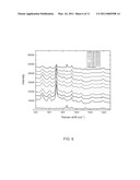 Methods of Melamine detection and quantification diagram and image