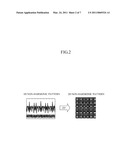 Modulator, Apparatus for Obtaining Light Field Data Using Modulator, and Apparatus and Method for Processing Light Field Data Using Modulator diagram and image