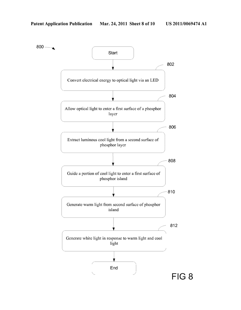 Method and Apparatus for Generating White Light from Solid State Light Emitting Devices - diagram, schematic, and image 09