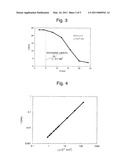 FERROMAGNETIC THIN WIRE ELEMENT diagram and image