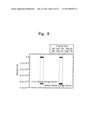 NON-VOLATILE MEMORY DEVICE AND METHOD OF OPERATING THE SAME diagram and image