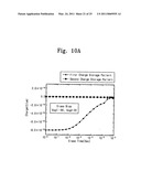 NON-VOLATILE MEMORY DEVICE AND METHOD OF OPERATING THE SAME diagram and image