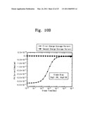 NON-VOLATILE MEMORY DEVICE AND METHOD OF OPERATING THE SAME diagram and image