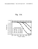 NON-VOLATILE MEMORY DEVICE AND METHOD OF OPERATING THE SAME diagram and image