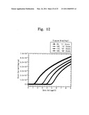 NON-VOLATILE MEMORY DEVICE AND METHOD OF OPERATING THE SAME diagram and image