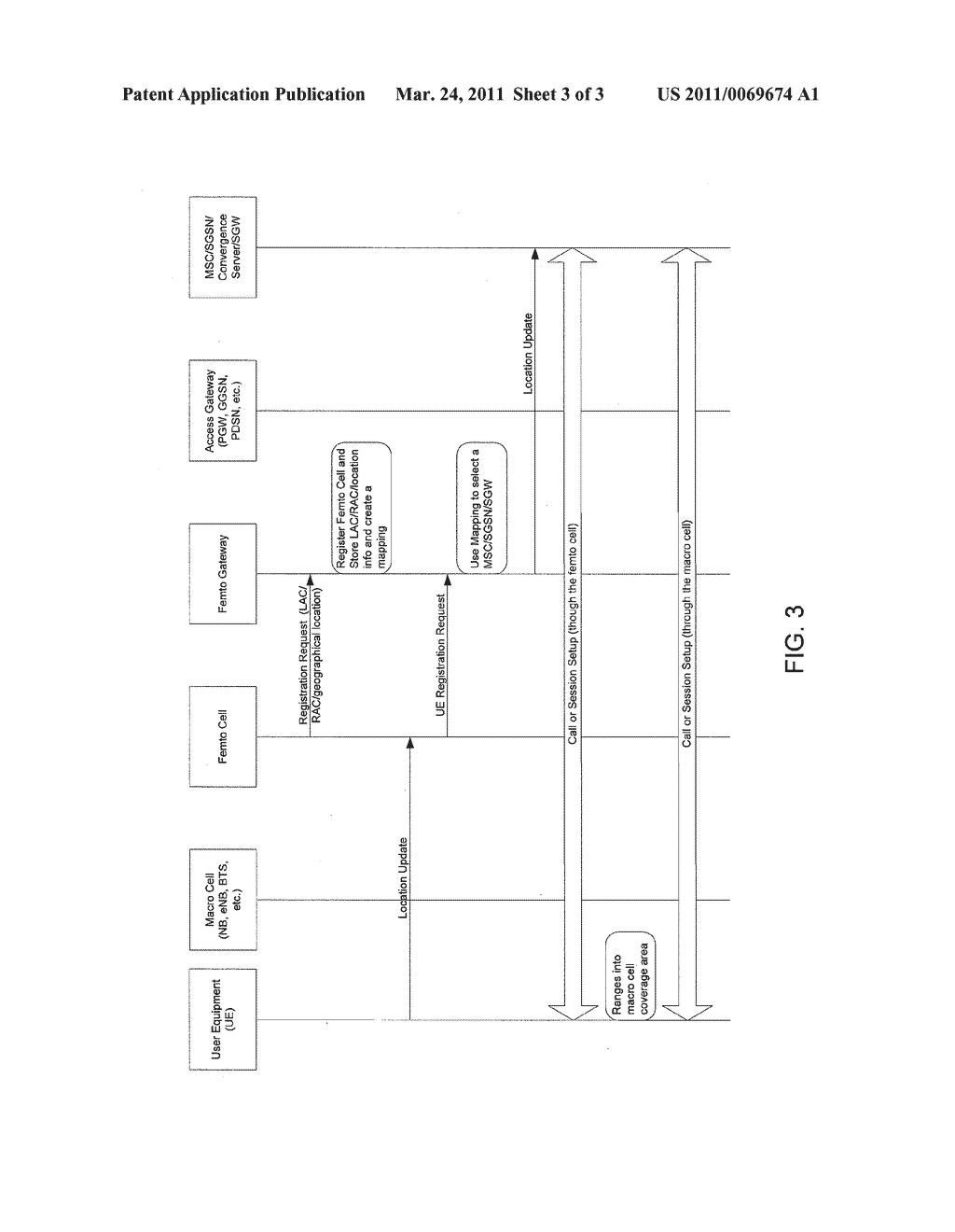 ROUTING OF CALLS TO CORE NETWORK BASED ON THE LOCATION OF THE FEMTO CELL - diagram, schematic, and image 04