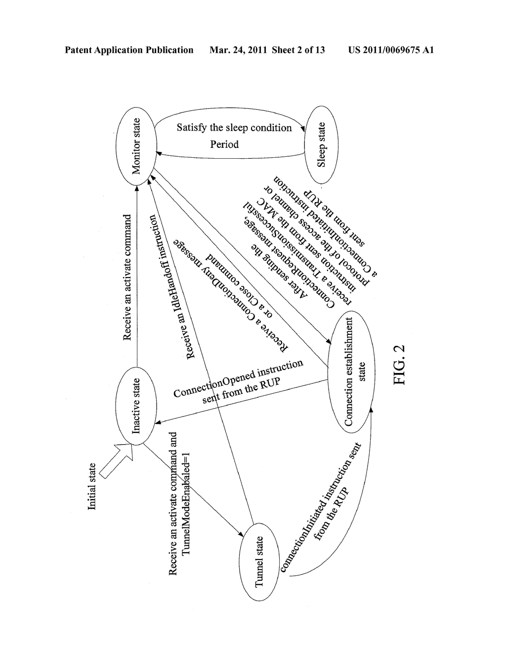 METHOD FOR TRANSITIONING OF STATE MACHINES AFTER RADIO ACCESS NETWORK IS RESELECTED AND TERMINAL - diagram, schematic, and image 03