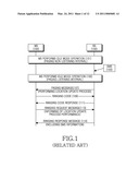 METHOD AND APPARATUS FOR SUPPORTING SHORT MESSAGING SERVICE OF MOBILE STATION DURING IDLE MODE IN WIRELESS COMMUNICATION SYSTEM diagram and image