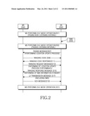 METHOD AND APPARATUS FOR SUPPORTING SHORT MESSAGING SERVICE OF MOBILE STATION DURING IDLE MODE IN WIRELESS COMMUNICATION SYSTEM diagram and image