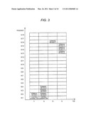 ALLOCATION METHOD AND BASE STATION APPARATUS USING THE SAME diagram and image