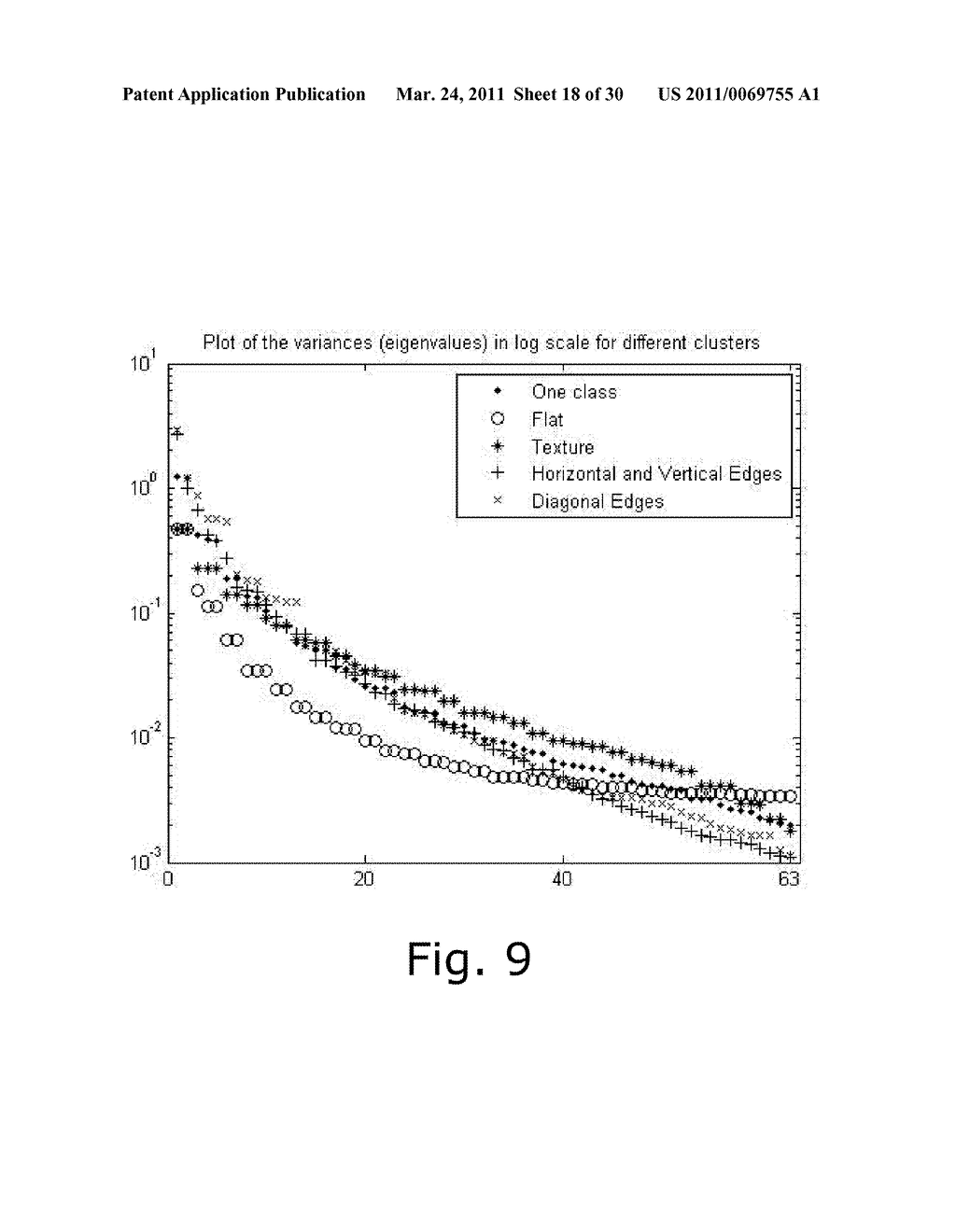 Method and device for image compression - diagram, schematic, and image 19