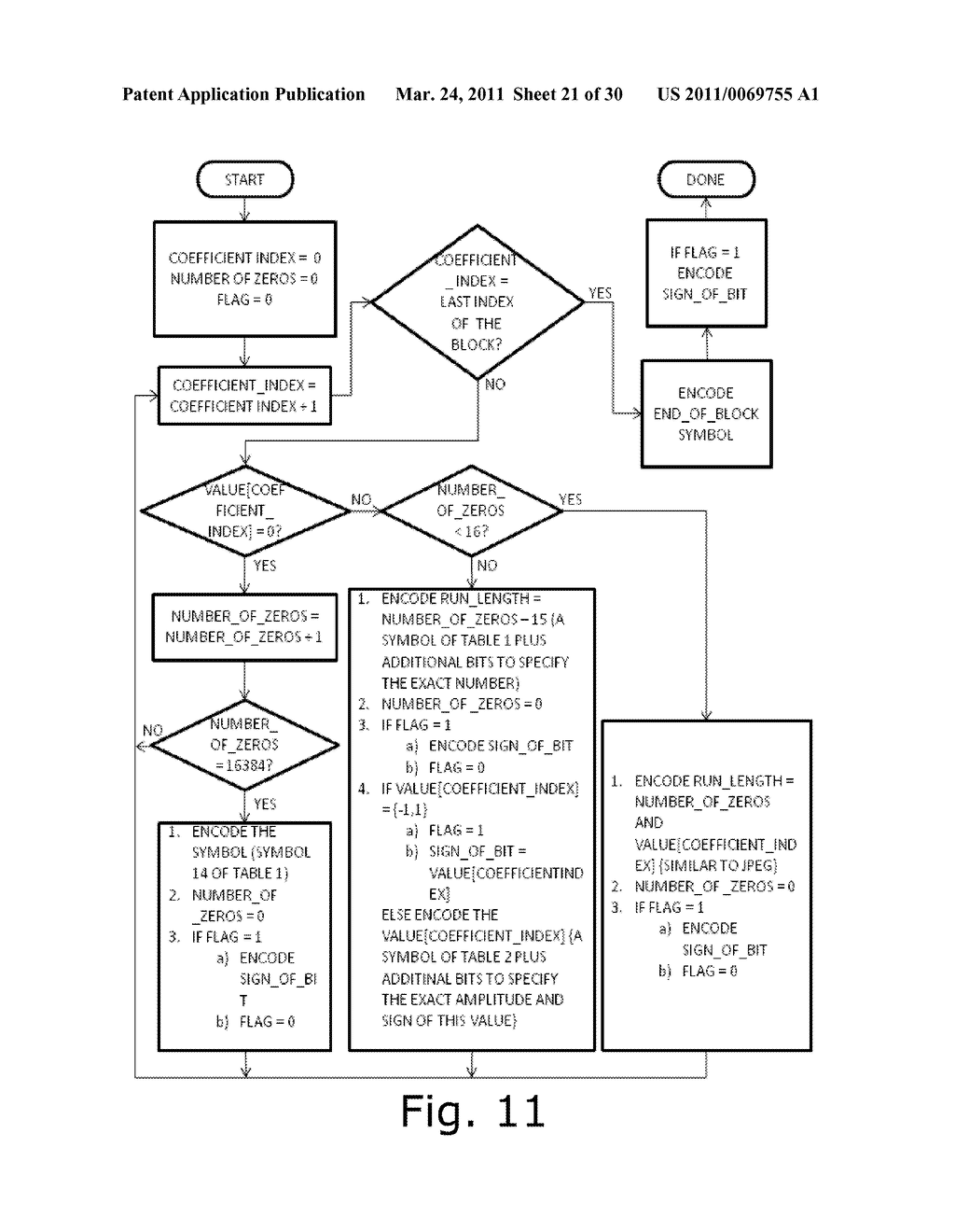 Method and device for image compression - diagram, schematic, and image 22