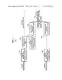 Apparatus and method for motion estimation of three dimension video diagram and image