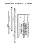 Apparatus and method for motion estimation of three dimension video diagram and image