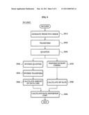 Apparatus and method for motion estimation of three dimension video diagram and image