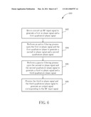 RECEIVING DEVICE AND METHOD THEREOF diagram and image