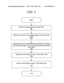 REDUNDANT COMMUNICATION TIMING FOR REMOTE NODES diagram and image