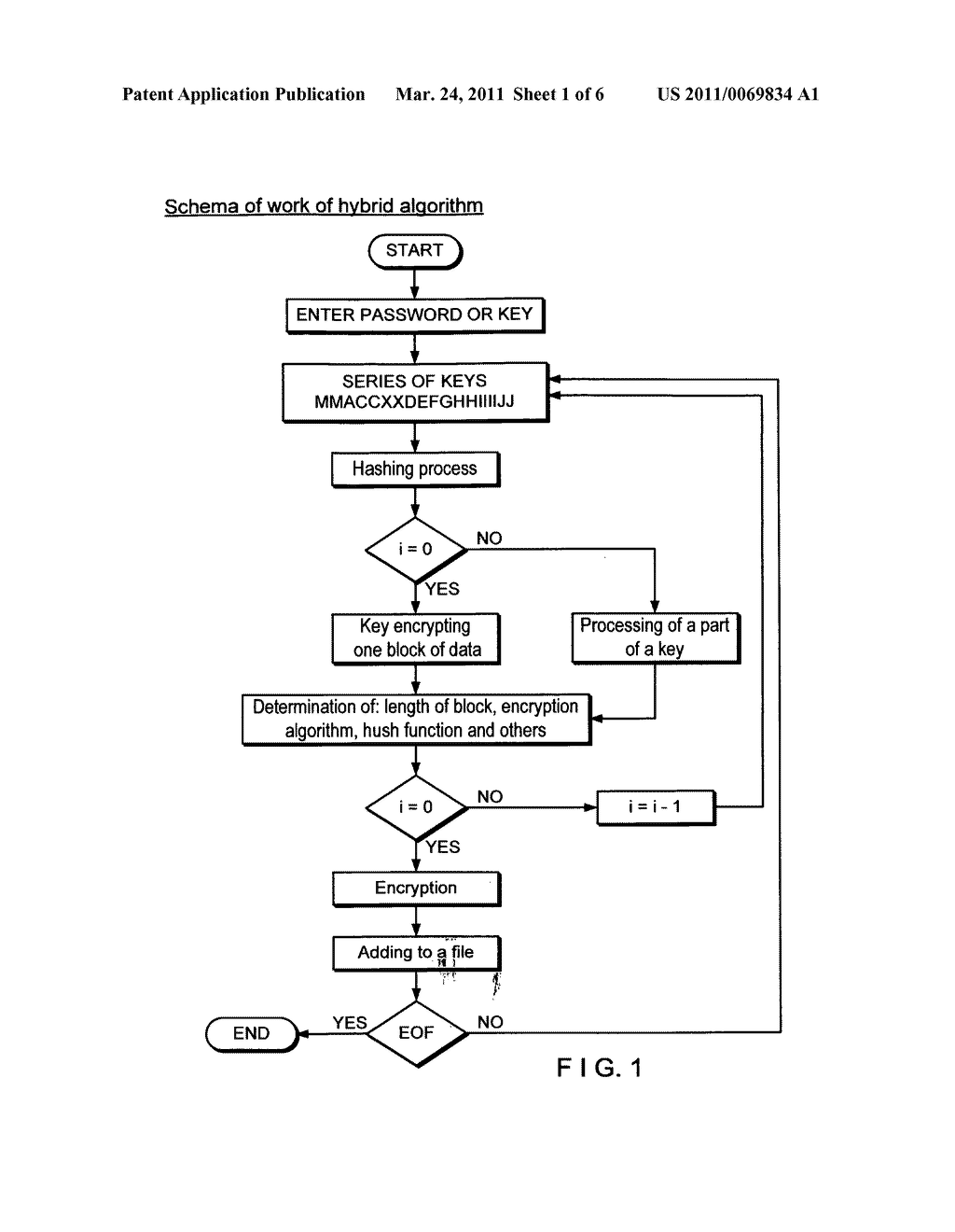 Method and system for a symmetric block cipher using a plurality of symmetric algorithms - diagram, schematic, and image 02