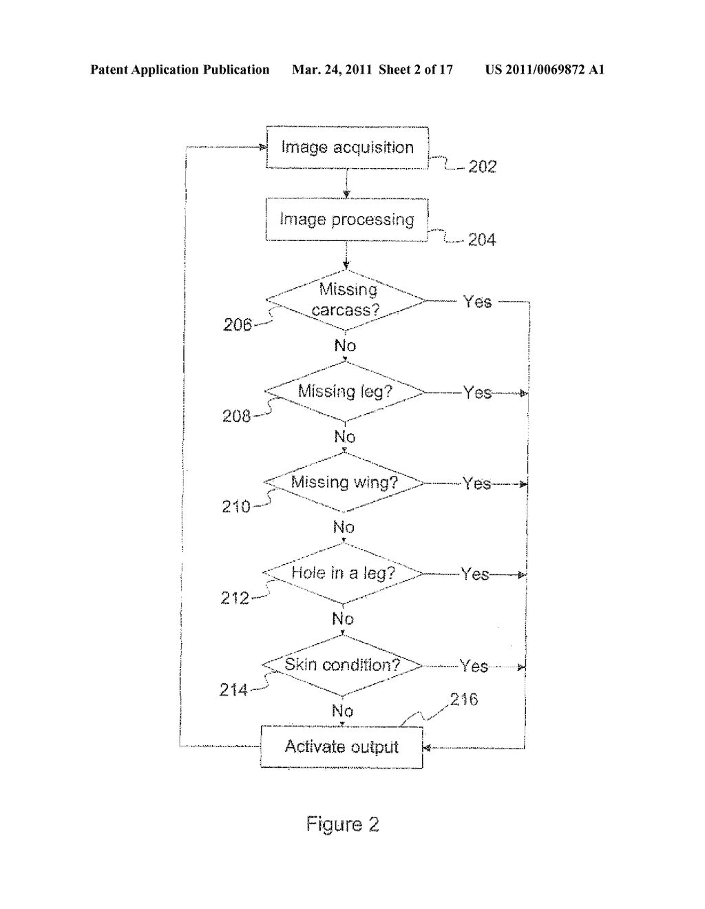 ARTIFICIAL VISION INSPECTION METHOD AND SYSTEM - diagram, schematic, and image 03