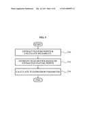 Apparatus and method to extract three-dimensional (3D) facial expression diagram and image