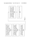 NOISE SUPPRESSION METHOD FOR DIGITAL IMAGE diagram and image