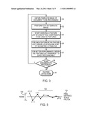 SYSTEM AND METHOD FOR DOCUMENT LOCATION AND RECOGNITION diagram and image