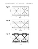 OPTICAL TRANSCEIVER WITH ELECTRICAL DISPERSION EQUALIZATION diagram and image