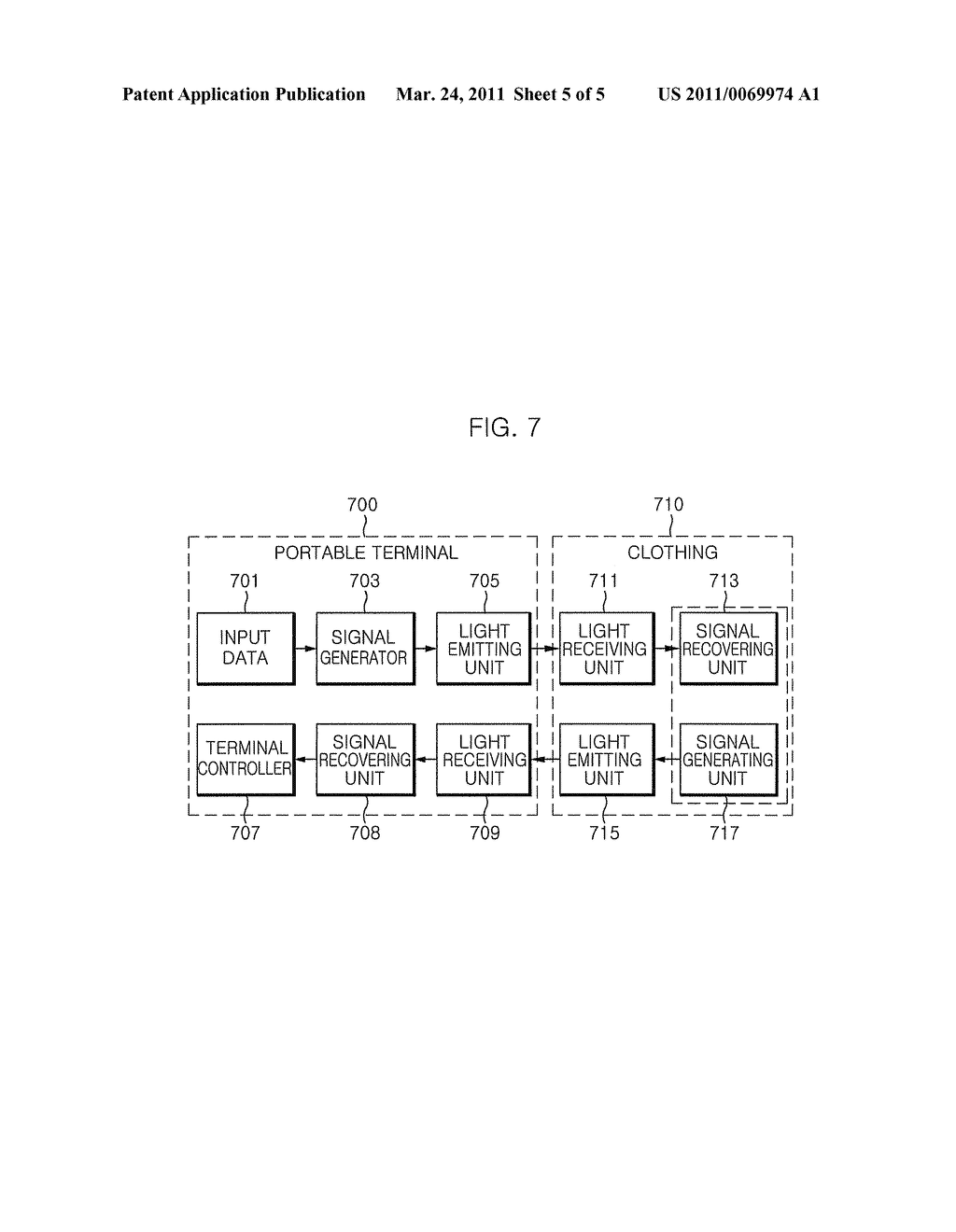 TEXTILE-TYPEINTERFACE DEVICES FOR OPTICAL COMMUNICATION IN WEARABLE COMPUTING SYSTEM - diagram, schematic, and image 06