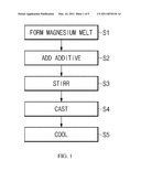 MAGNESIUM MOTHER ALLOY, MANUFACTURING METHOD THEREOF, METAL ALLOY USING THE SAME, AND METHOD OF MANUFACTURING METAL ALLOY diagram and image