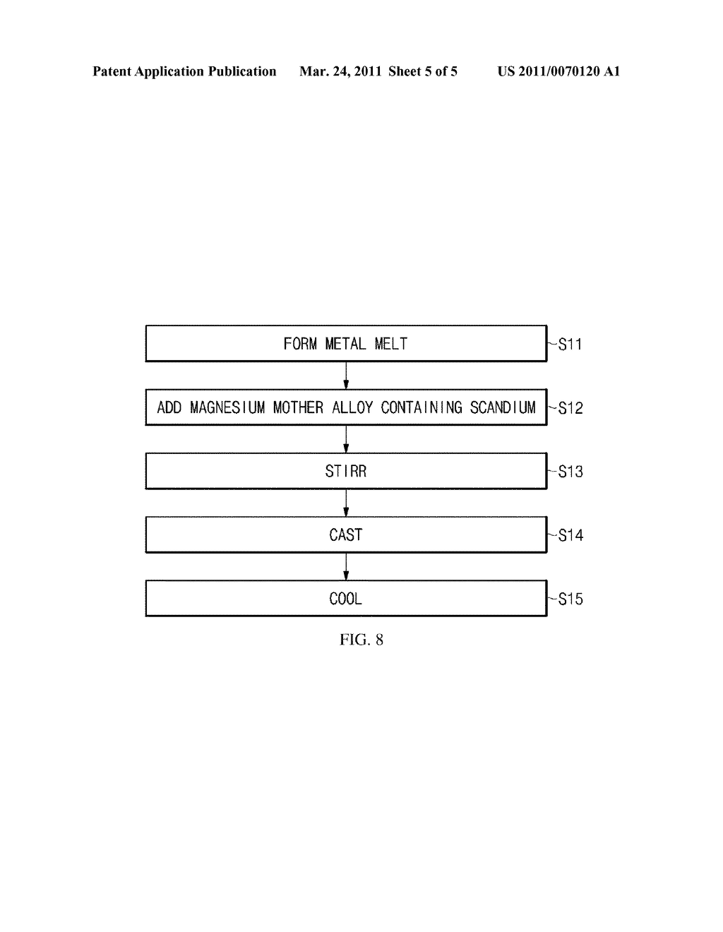 MAGNESIUM MOTHER ALLOY, MANUFACTURING METHOD THEREOF, METAL ALLOY USING THE SAME, AND METHOD OF MANUFACTURING METAL ALLOY - diagram, schematic, and image 06