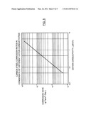 CORROSION REDUCTION SYSTEM FOR POWER GENERATION PLANTS DURING SHUTDOWN diagram and image