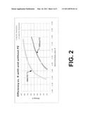 PROMOTER ENHANCED CHILLED AMMONIA BASED SYSTEM AND METHOD FOR REMOVAL OF CO2 FROM FLUE GAS STREAM diagram and image