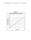 METHOD FOR THE PRODUCTION OF HYDROGEN FROM AMMONIA BORANE diagram and image