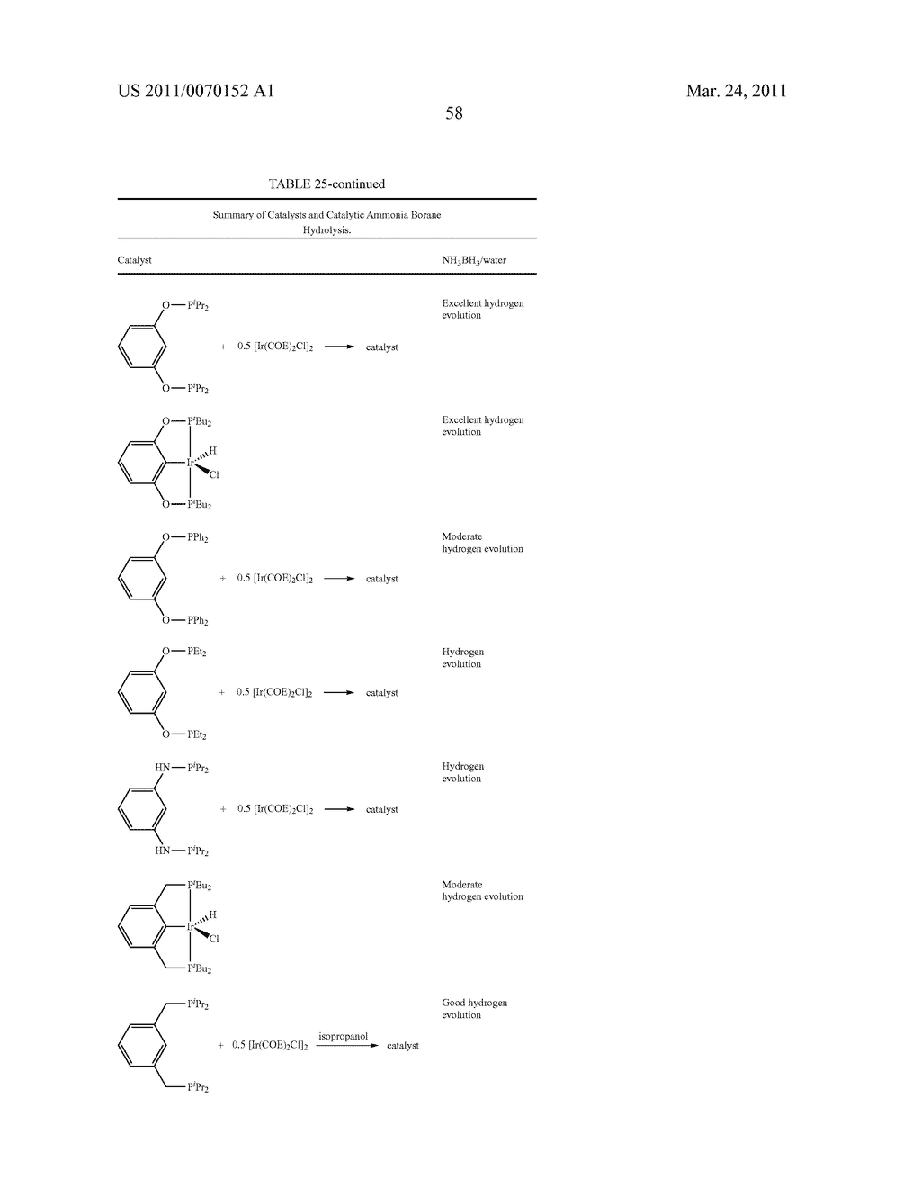 METHOD FOR THE PRODUCTION OF HYDROGEN FROM AMMONIA BORANE - diagram, schematic, and image 77
