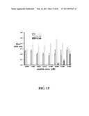 MULTIVALENT CONSTRUCTS FOR THERAPEUTIC AND DIAGNOSTIC APPLICATIONS diagram and image