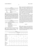 Compositions for Imparting Superhydrophobicity diagram and image